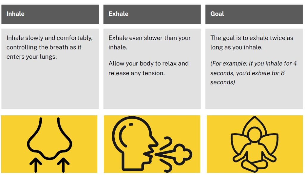 graphic showing how to lengthen your exhale
